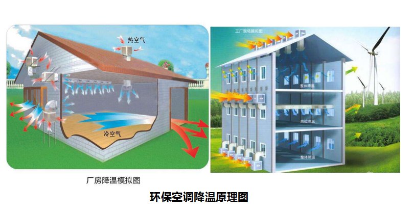 溫濕度對養(yǎng)殖場有什么影響，養(yǎng)豬對溫度有什么要求？